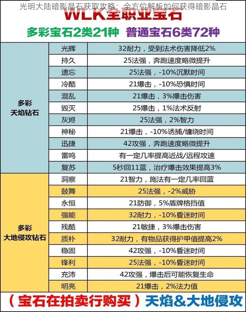 光明大陆暗影晶石获取攻略：全方位解析如何获得暗影晶石