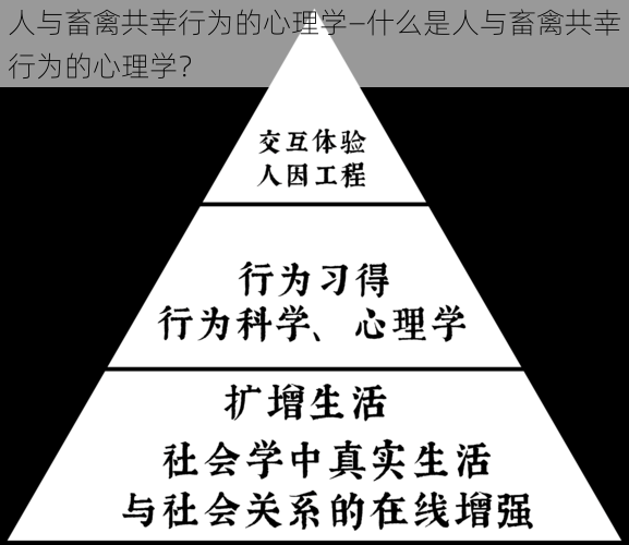 人与畜禽共幸行为的心理学—什么是人与畜禽共幸行为的心理学？