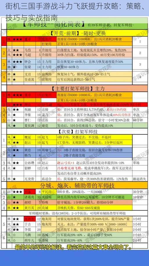 街机三国手游战斗力飞跃提升攻略：策略、技巧与实战指南