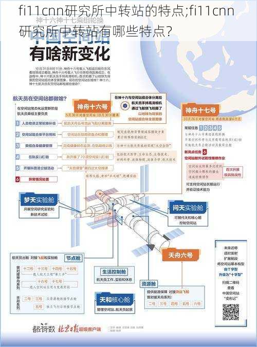 fi11cnn研究所中转站的特点;fi11cnn 研究所中转站有哪些特点？