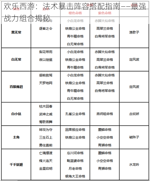 欢乐西游：法术暴击阵容搭配指南——最强战力组合揭秘