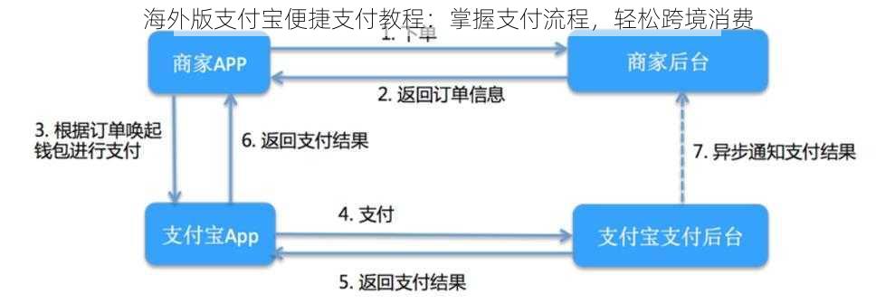 海外版支付宝便捷支付教程：掌握支付流程，轻松跨境消费