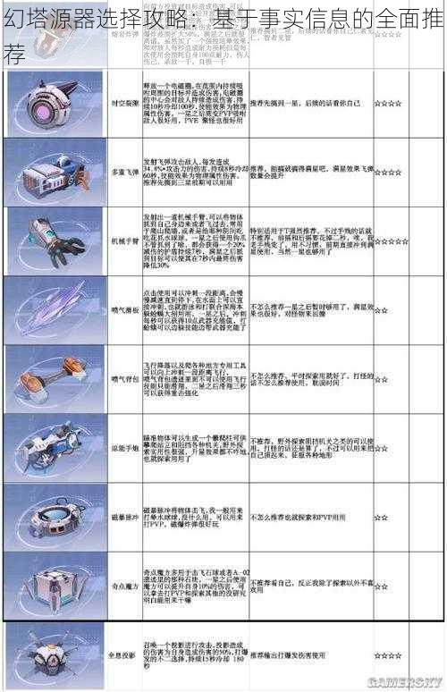 幻塔源器选择攻略：基于事实信息的全面推荐