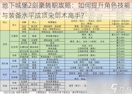 地下城堡2剑豪转职攻略：如何提升角色技能与装备水平成顶尖剑术高手？