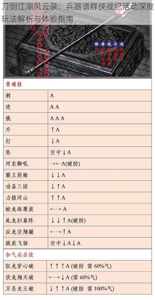 刀剑江湖风云录：兵器谱群侠战纪活动深度玩法解析与体验指南