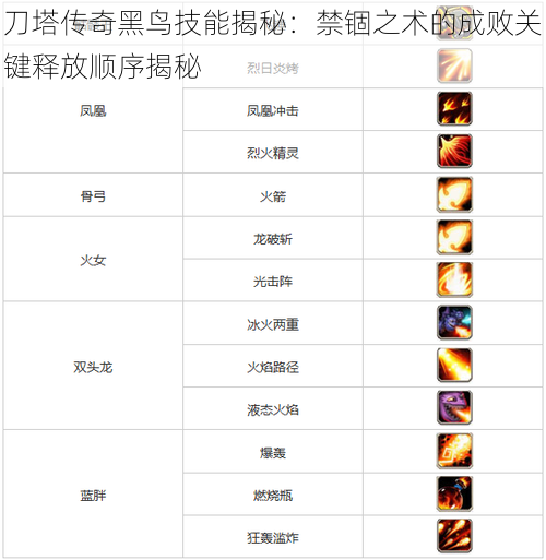 刀塔传奇黑鸟技能揭秘：禁锢之术的成败关键释放顺序揭秘