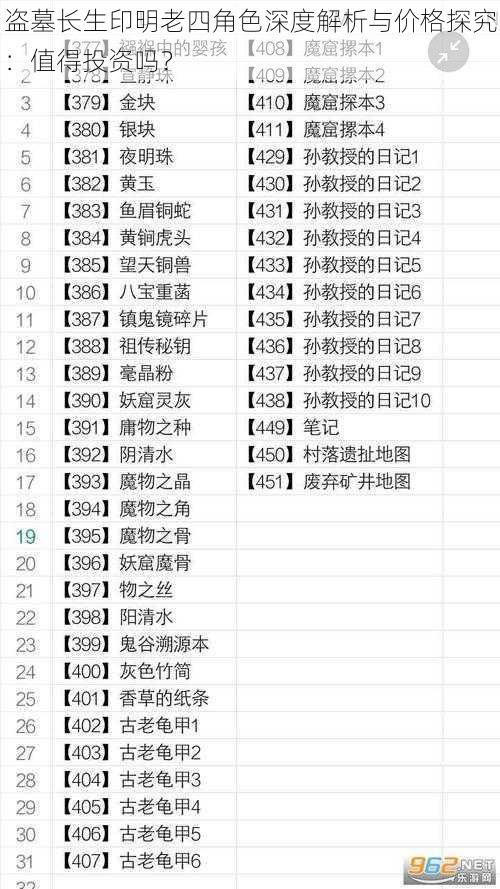 盗墓长生印明老四角色深度解析与价格探究：值得投资吗？
