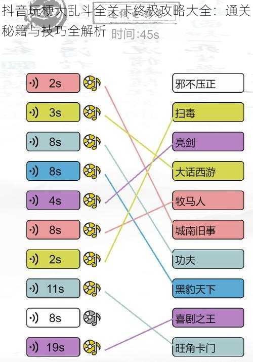 抖音玩梗大乱斗全关卡终极攻略大全：通关秘籍与技巧全解析