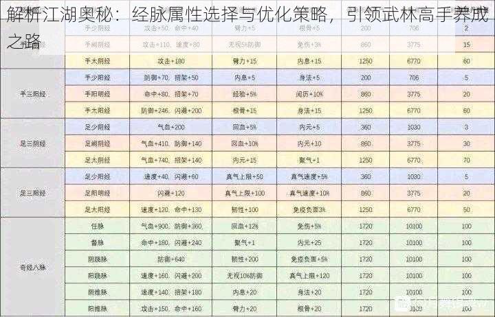 解析江湖奥秘：经脉属性选择与优化策略，引领武林高手养成之路