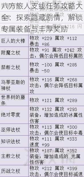 八方旅人支线任务攻略大全：探索隐藏剧情，解锁专属装备与丰厚奖励