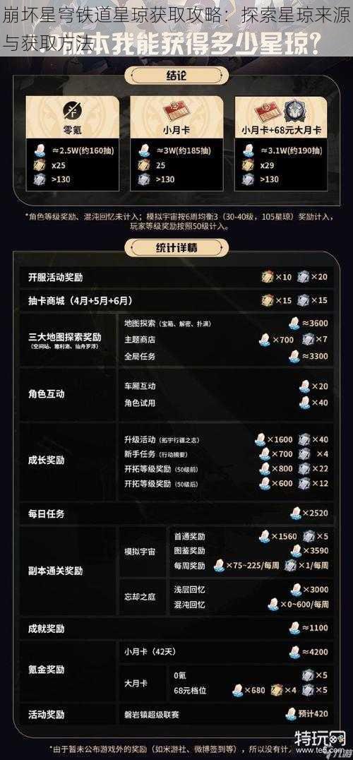 崩坏星穹铁道星琼获取攻略：探索星琼来源与获取方法