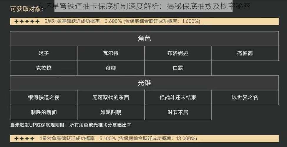 崩坏星穹铁道抽卡保底机制深度解析：揭秘保底抽数及概率秘密