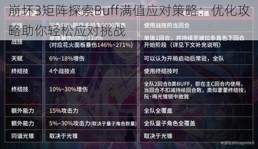 崩坏3矩阵探索Buff满值应对策略：优化攻略助你轻松应对挑战