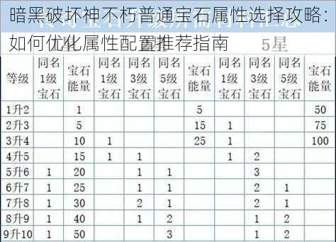 暗黑破坏神不朽普通宝石属性选择攻略：如何优化属性配置推荐指南