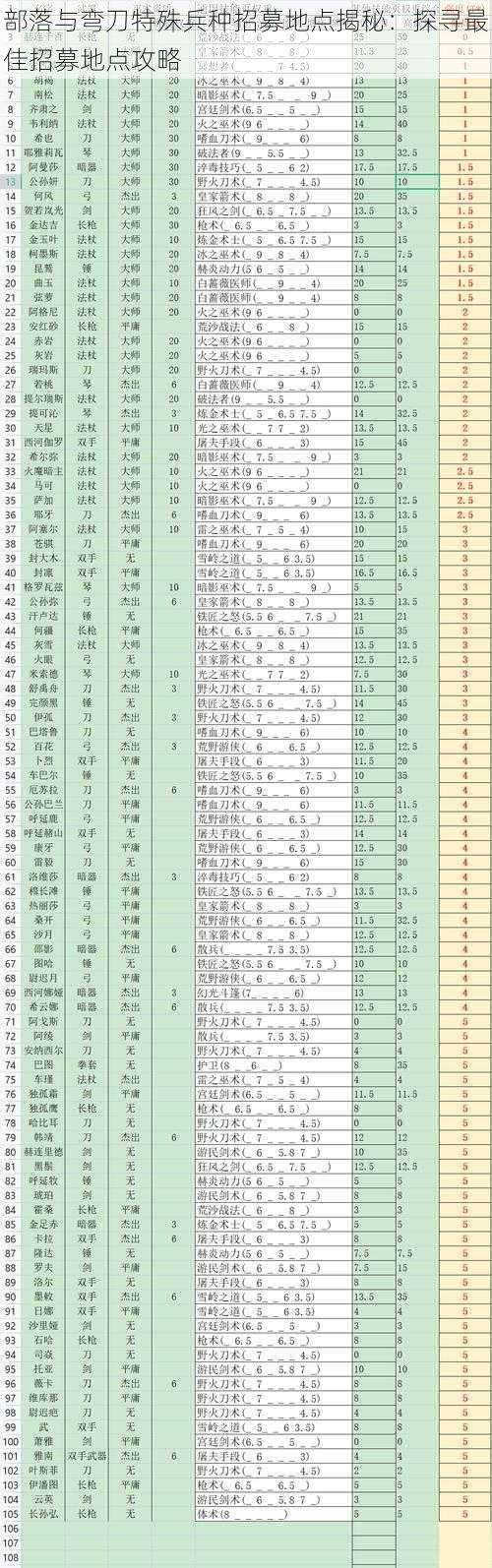 部落与弯刀特殊兵种招募地点揭秘：探寻最佳招募地点攻略