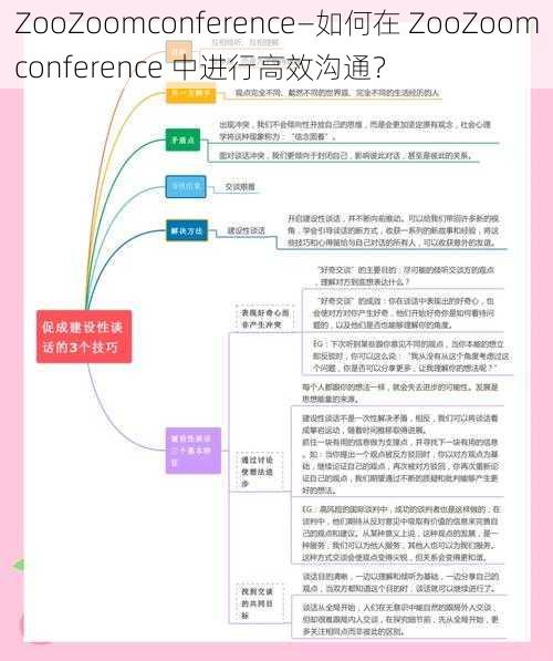 ZooZoomconference—如何在 ZooZoomconference 中进行高效沟通？