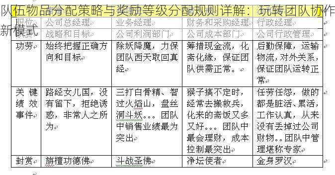 队伍物品分配策略与奖励等级分配规则详解：玩转团队协作新模式