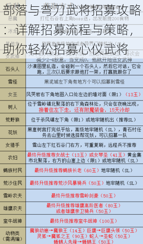 部落与弯刀武将招募攻略：详解招募流程与策略，助你轻松招募心仪武将