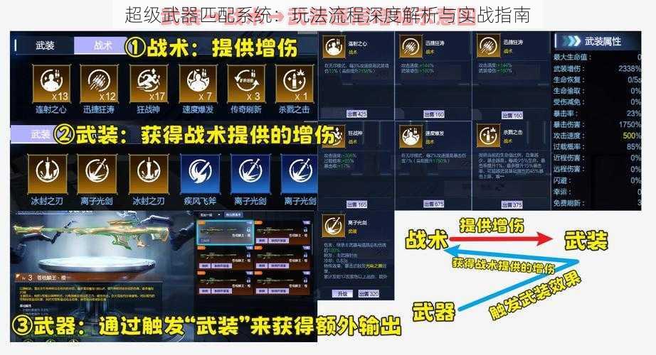 超级武器匹配系统：玩法流程深度解析与实战指南