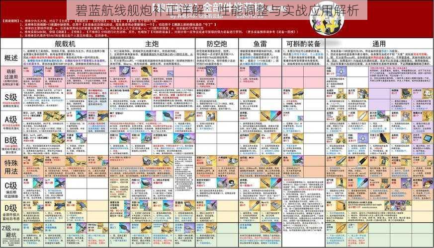 碧蓝航线舰炮补正详解：性能调整与实战应用解析