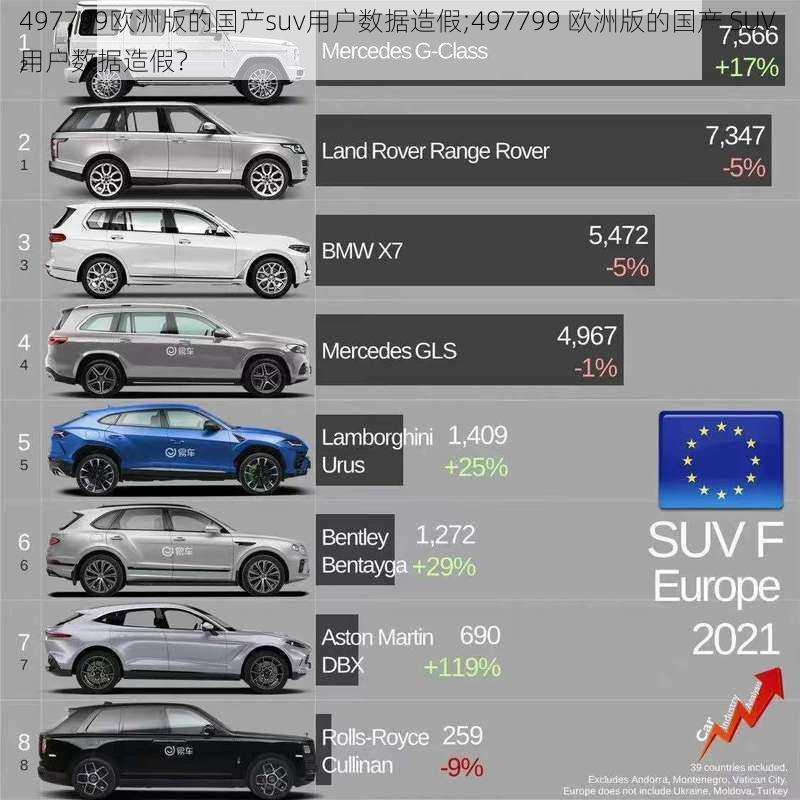 497799欧洲版的国产suv用户数据造假;497799 欧洲版的国产 SUV 用户数据造假？