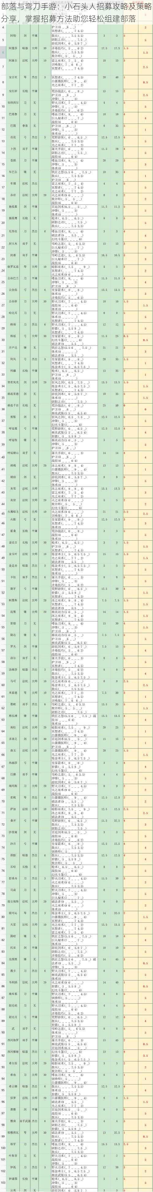 部落与弯刀手游：小石头人招募攻略及策略分享，掌握招募方法助您轻松组建部落