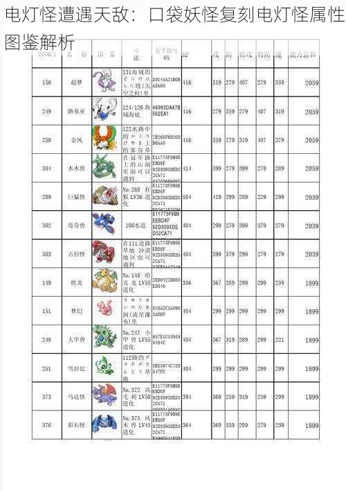 电灯怪遭遇天敌：口袋妖怪复刻电灯怪属性图鉴解析