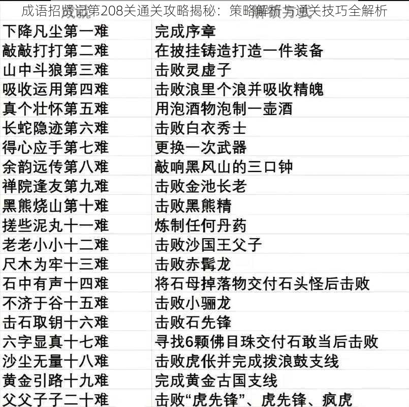 成语招贤记第208关通关攻略揭秘：策略解析与通关技巧全解析