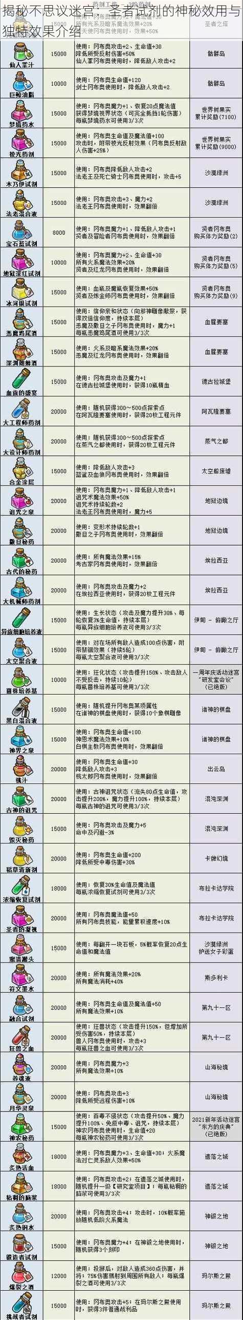 揭秘不思议迷宫：圣者试剂的神秘效用与独特效果介绍