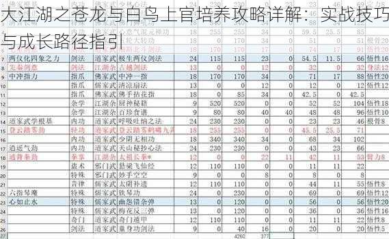 大江湖之苍龙与白鸟上官培养攻略详解：实战技巧与成长路径指引