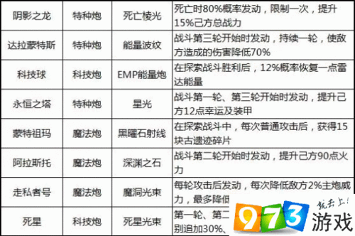 不思议迷宫宇宙大帝解析：飞艇科技球属性图鉴全揭秘