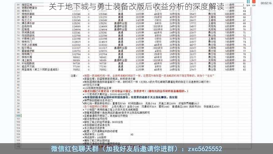 关于地下城与勇士装备改版后收益分析的深度解读