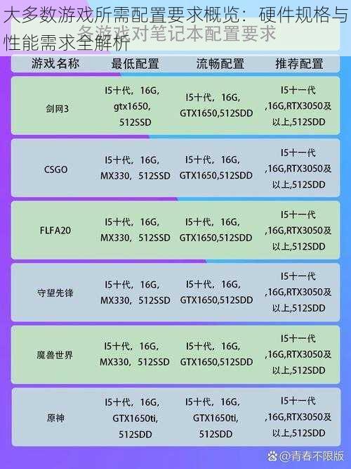 大多数游戏所需配置要求概览：硬件规格与性能需求全解析