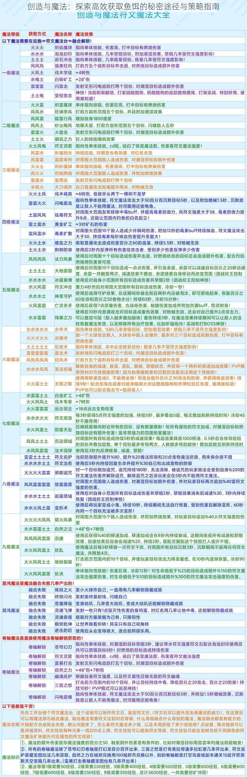 创造与魔法：探索高效获取鱼饵的秘密途径与策略指南