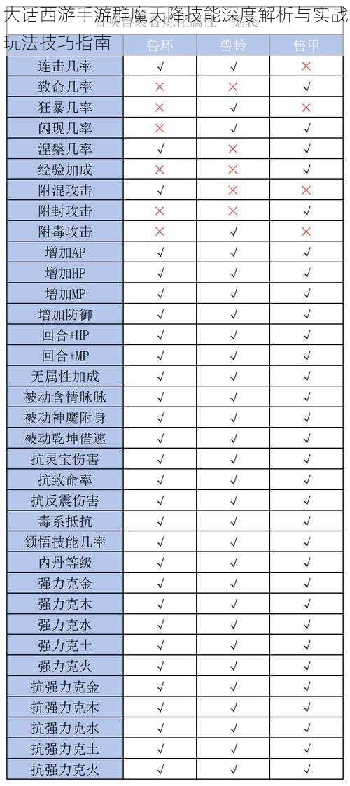 大话西游手游群魔天降技能深度解析与实战玩法技巧指南