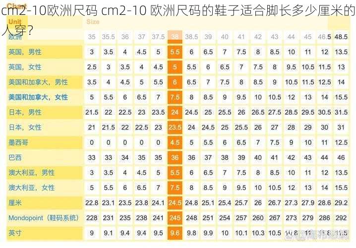 cm2-10欧洲尺码 cm2-10 欧洲尺码的鞋子适合脚长多少厘米的人穿？