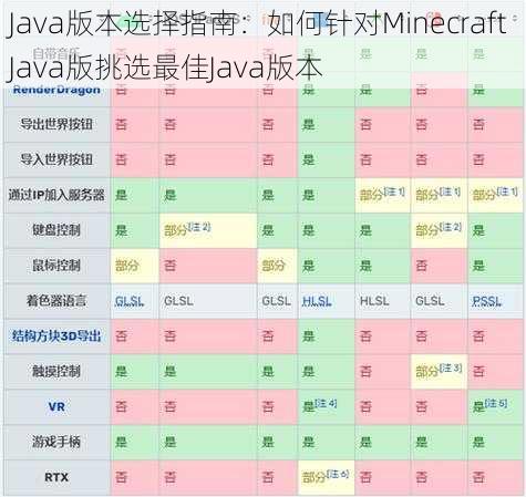 Java版本选择指南：如何针对Minecraft Java版挑选最佳Java版本