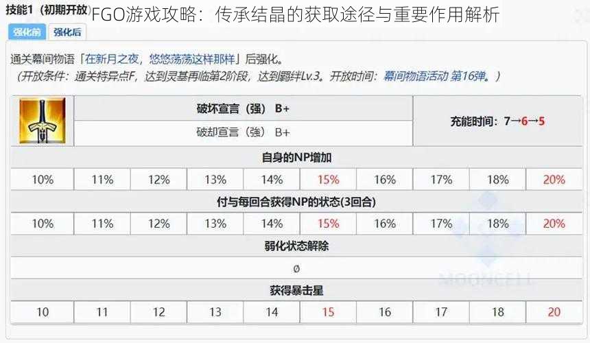 FGO游戏攻略：传承结晶的获取途径与重要作用解析