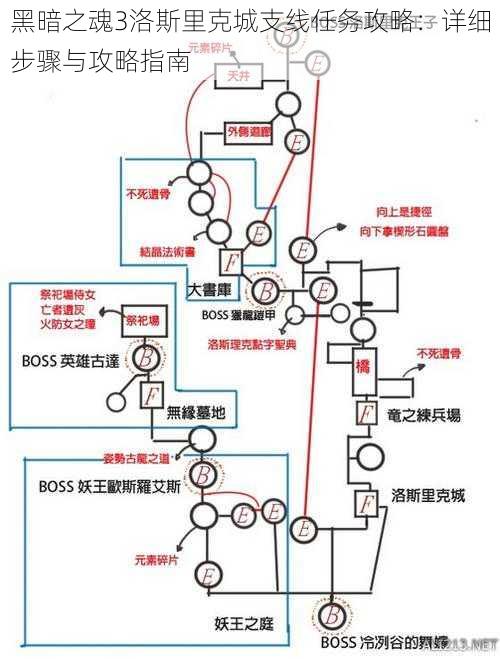 黑暗之魂3洛斯里克城支线任务攻略：详细步骤与攻略指南