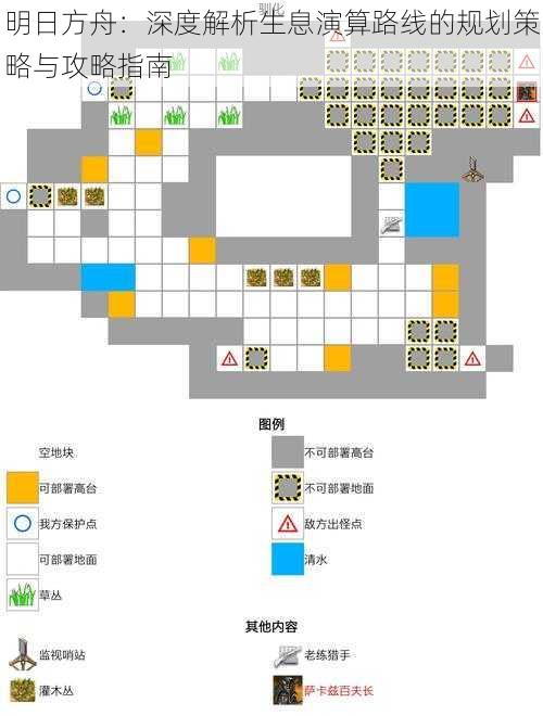 明日方舟：深度解析生息演算路线的规划策略与攻略指南