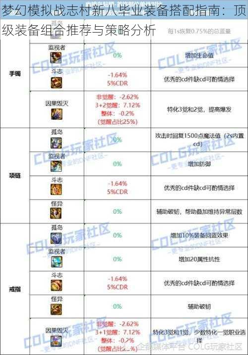 梦幻模拟战志村新八毕业装备搭配指南：顶级装备组合推荐与策略分析