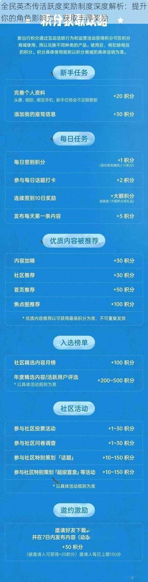 全民英杰传活跃度奖励制度深度解析：提升你的角色影响力，获取丰厚奖励