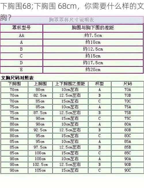 下胸围68;下胸围 68cm，你需要什么样的文胸？