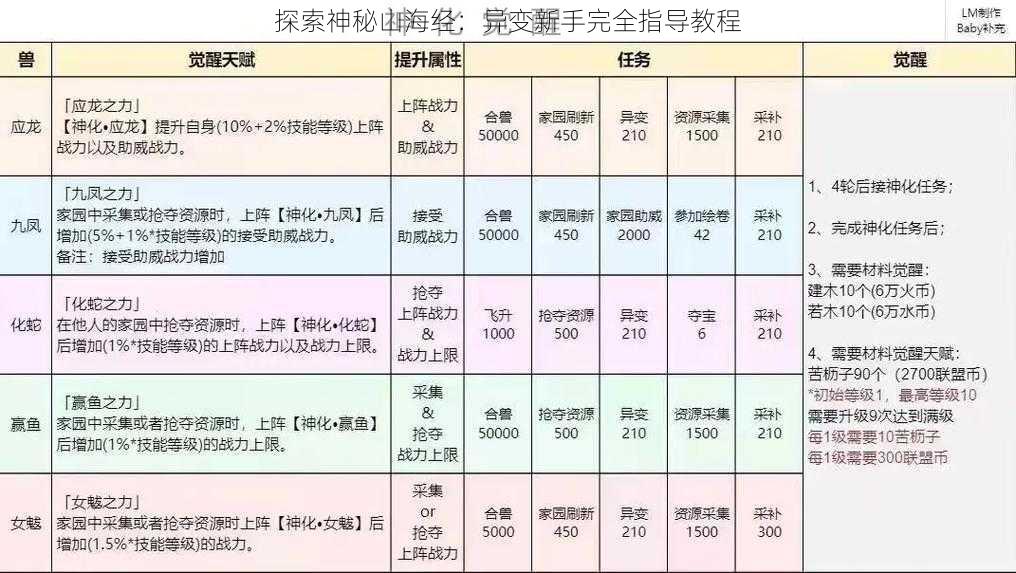 探索神秘山海经：异变新手完全指导教程