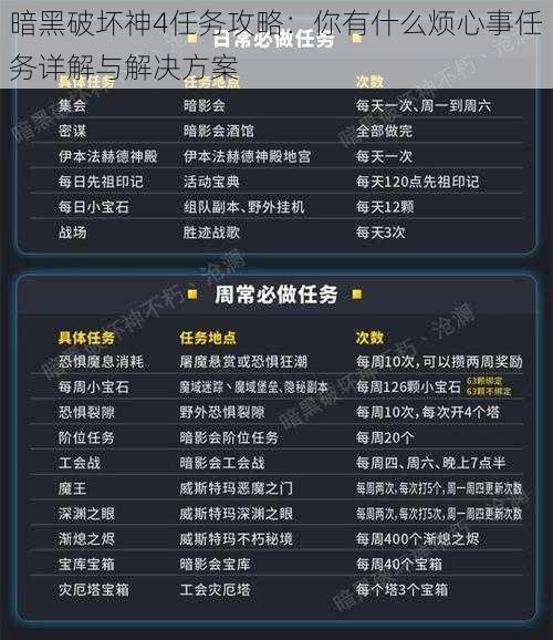 暗黑破坏神4任务攻略：你有什么烦心事任务详解与解决方案