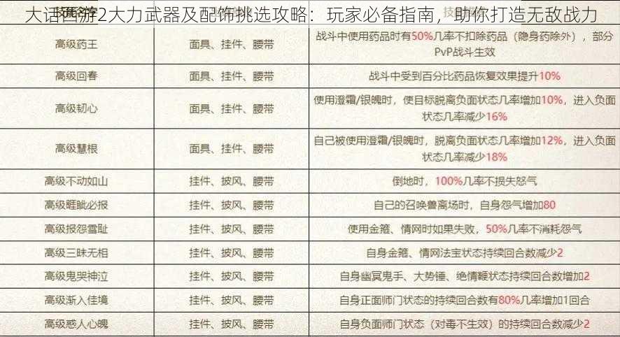 大话西游2大力武器及配饰挑选攻略：玩家必备指南，助你打造无敌战力