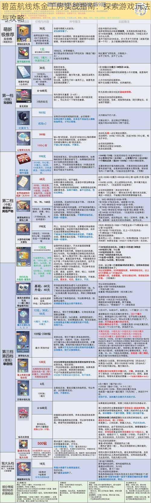 碧蓝航线炼金工房实战指南：探索游戏玩法与攻略