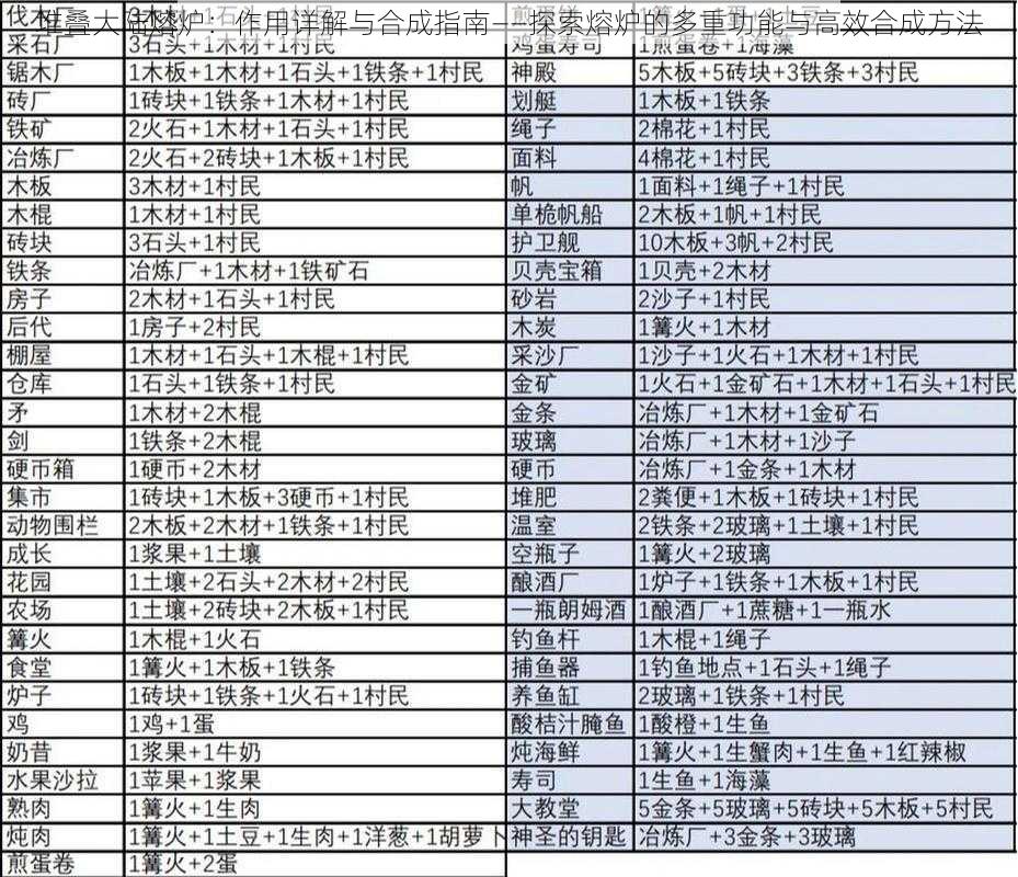 堆叠大陆熔炉：作用详解与合成指南——探索熔炉的多重功能与高效合成方法