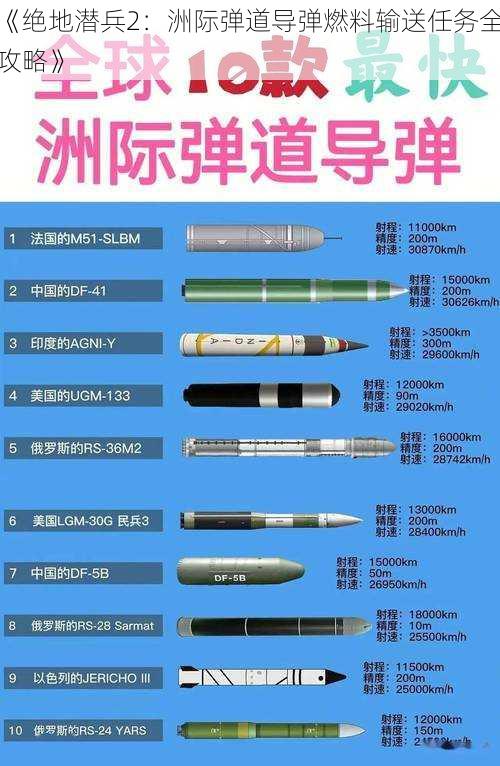 《绝地潜兵2：洲际弹道导弹燃料输送任务全攻略》