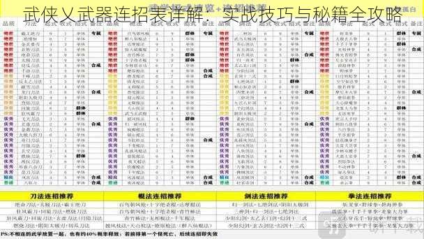 武侠乂武器连招表详解：实战技巧与秘籍全攻略